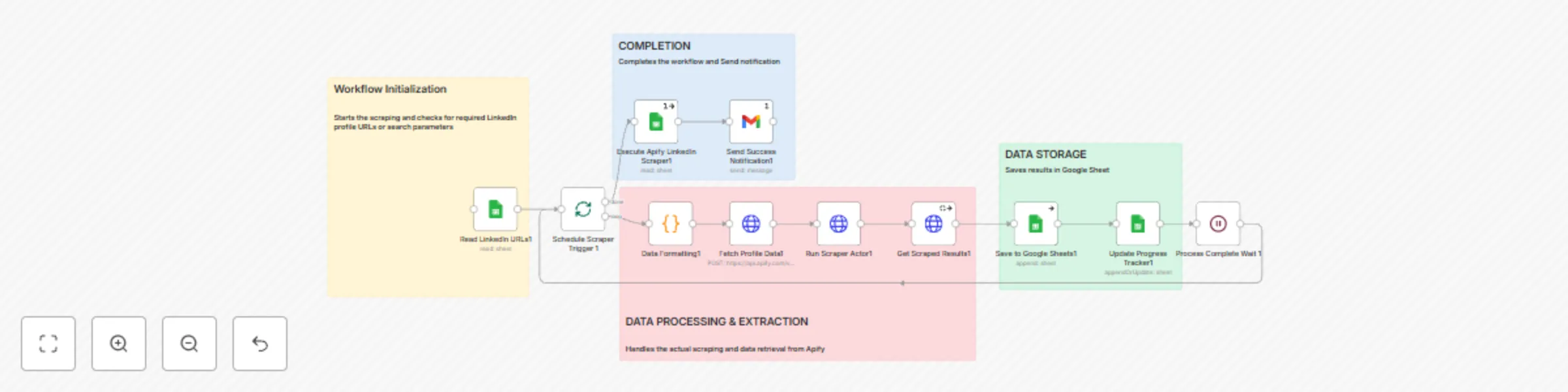Scrape LinkedIn profiles & save to Google Sheets with Apify preview