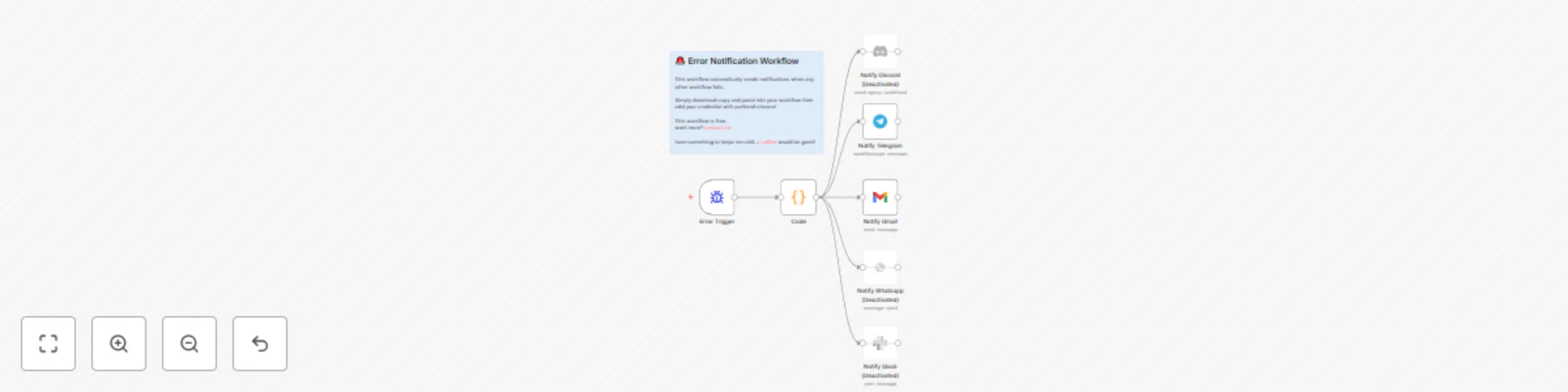 Multi-channel workflow error alerts with Telegram, Gmail & messaging apps preview
