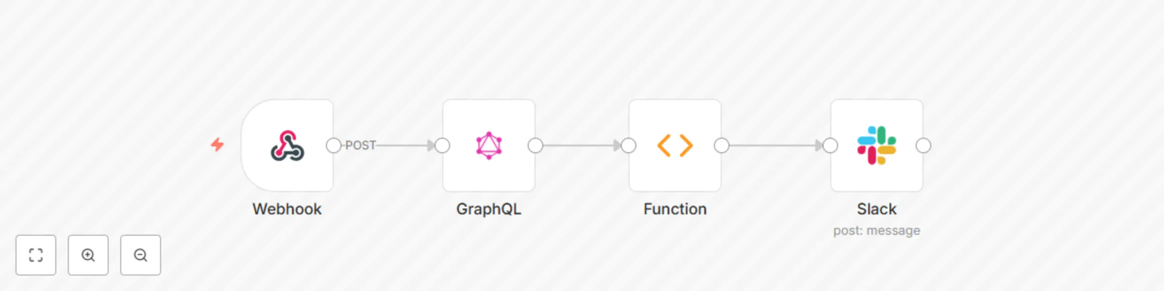 Workflow preview: Get contributors information from GitHub in Slack