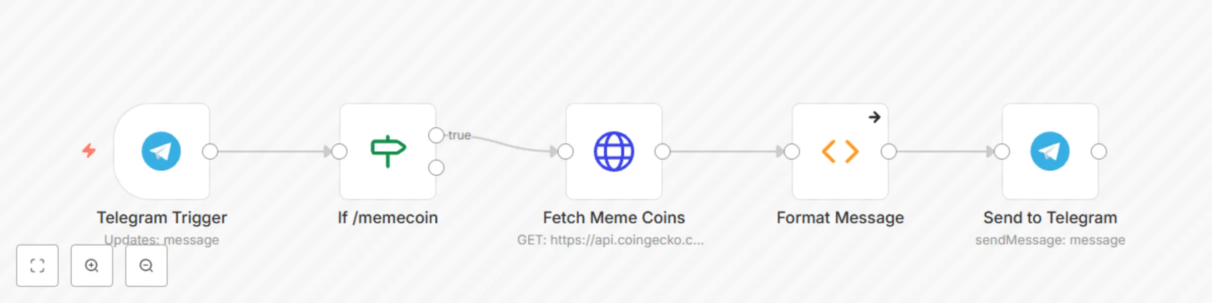 Workflow preview: Track top meme coin prices with Telegram Bot and CoinGecko API