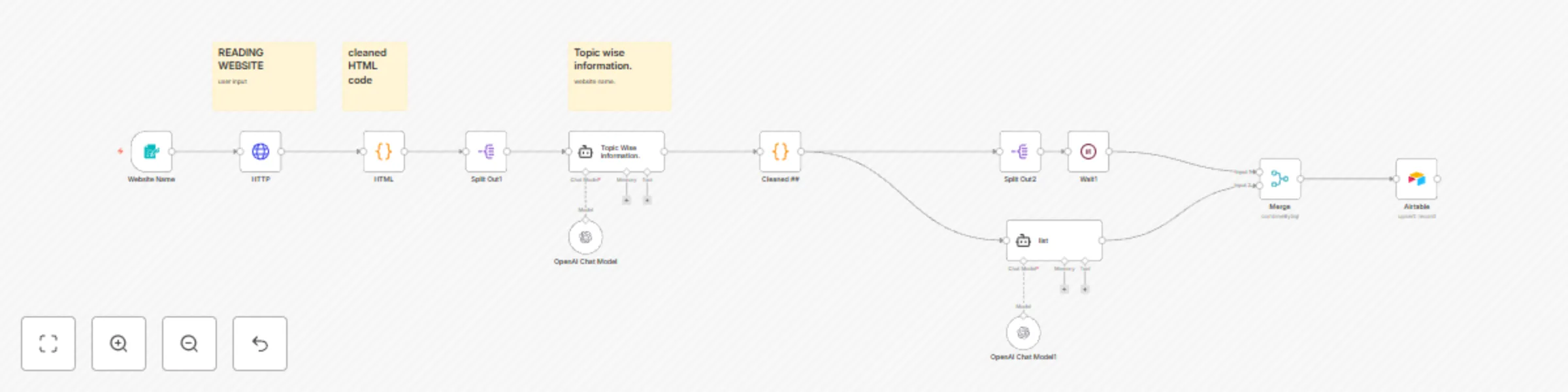 Workflow preview: Website content scraper & SEO keyword extractor with GPT-5-mini and Airtable