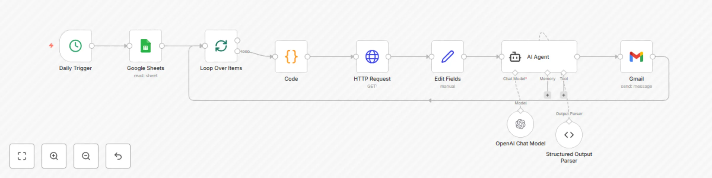 Workflow preview: Generate personalized language learning news digests with LLaMA-3.1 & DeepSeek AI