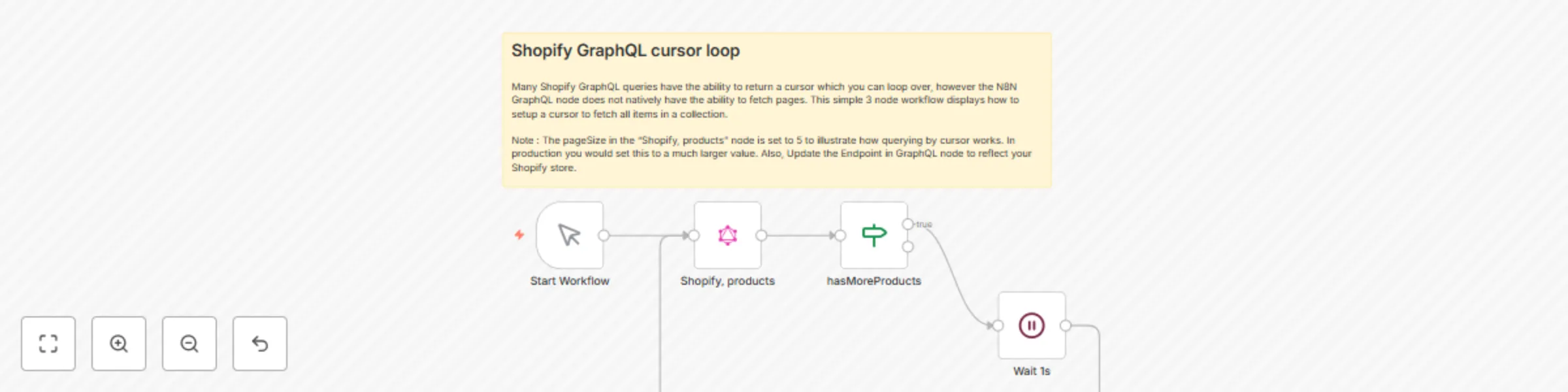 Workflow preview: Paginate Shopify products with GraphQL cursor-based navigation
