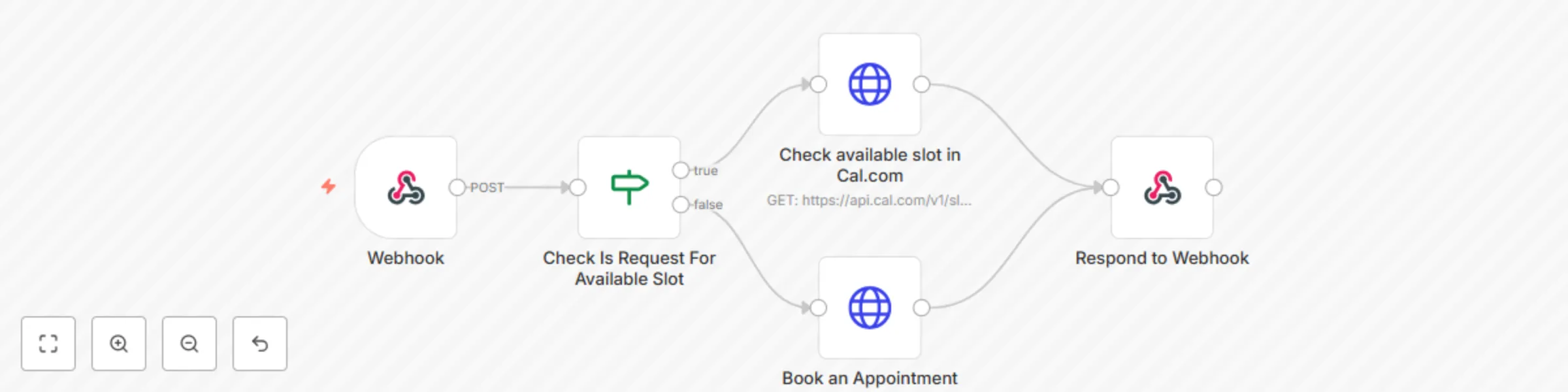 Workflow preview: Voice-based appointment booking system with ElevenLabs AI and Cal.com