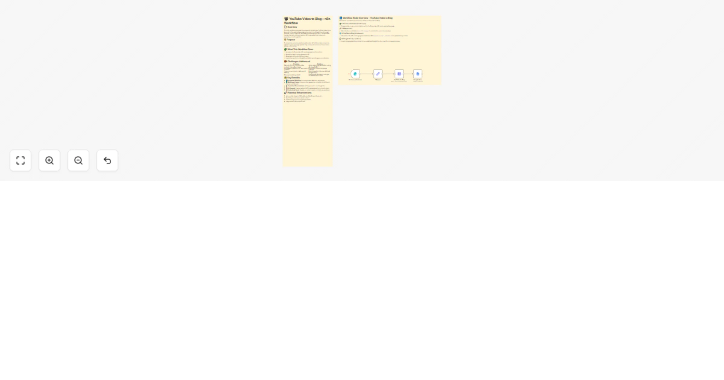 YouTube to multilingual blogs: convert videos to SEO-friendly Google Doc articles preview