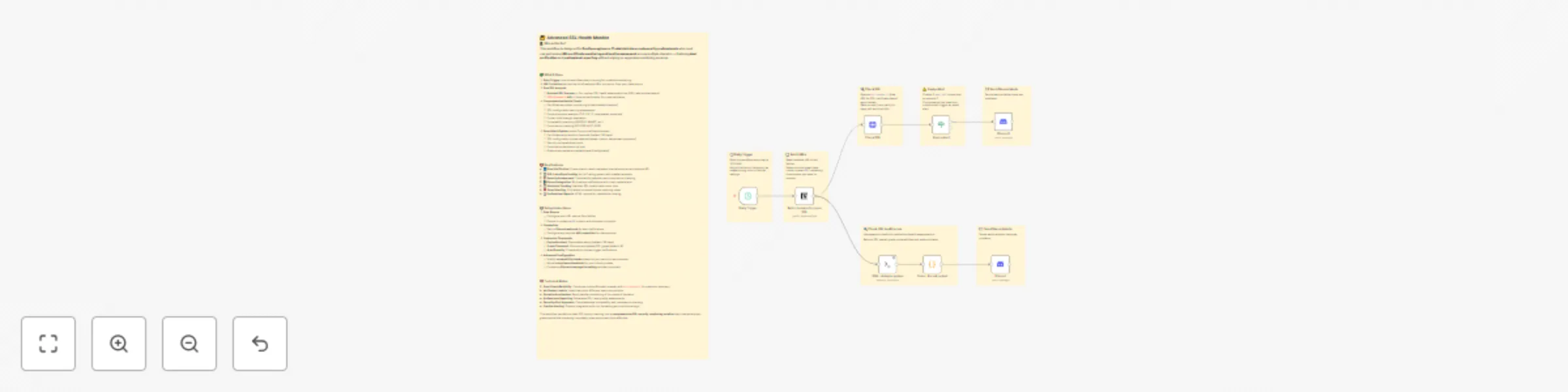 Workflow preview: Comprehensive SSL certificate monitoring with Discord alerts and Notion integration