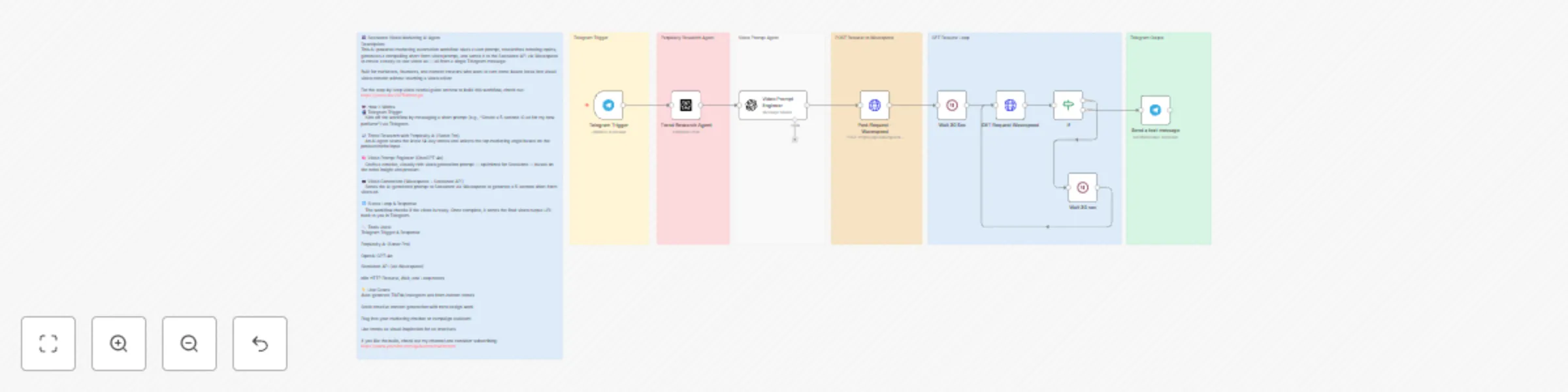 Generate trend-based marketing videos with Seedance AI, Perplexity, and GPT preview