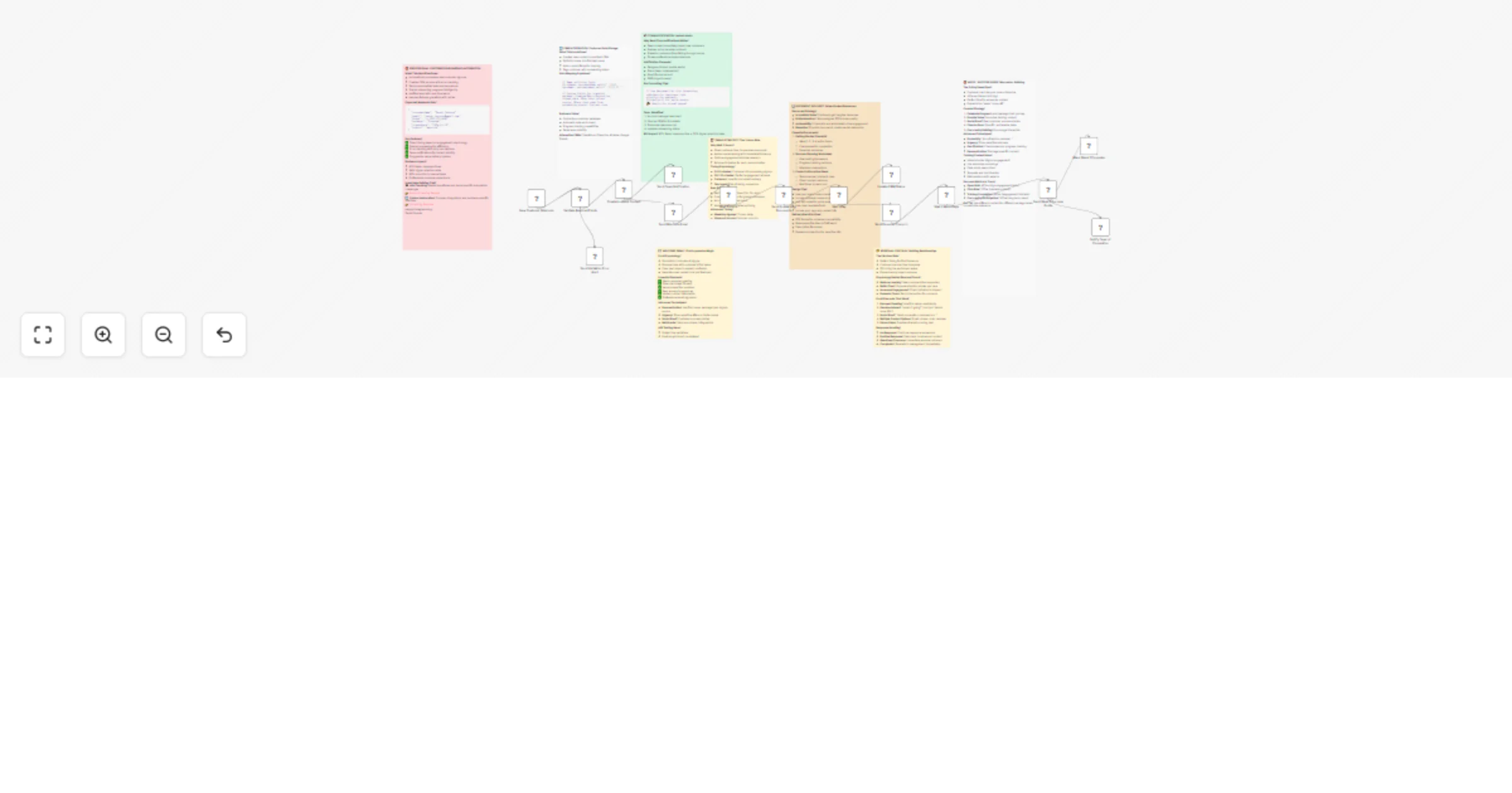 Customer onboarding automation with HubSpot, email sequences and team alerts preview
