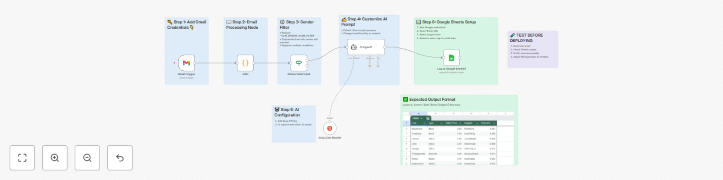 Workflow preview: Automate email filtering & AI summarization. 100% free & effective, works 7/24
