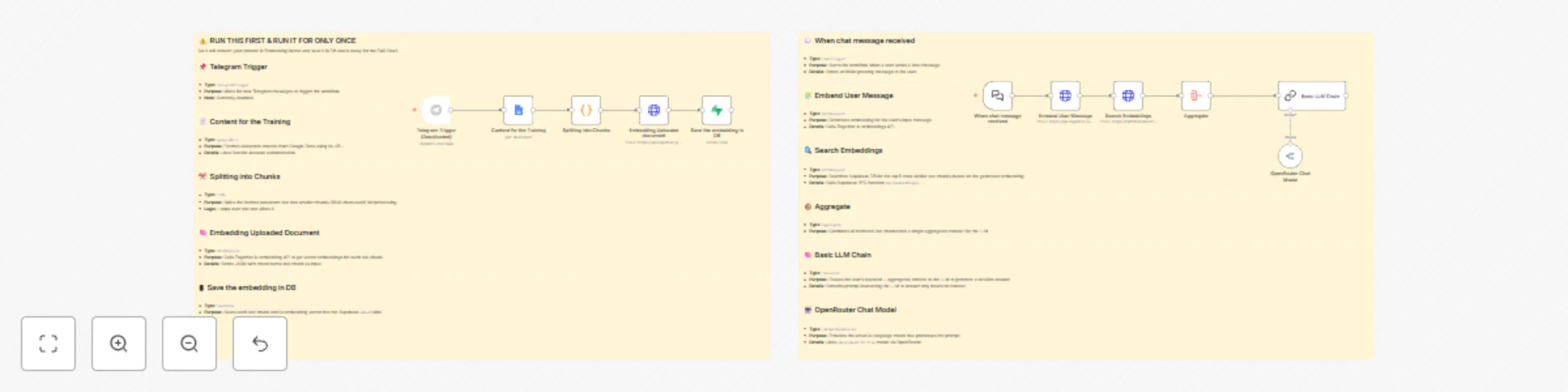 Workflow preview: RAG chatbot with Supabase + TogetherAI + Openrouter