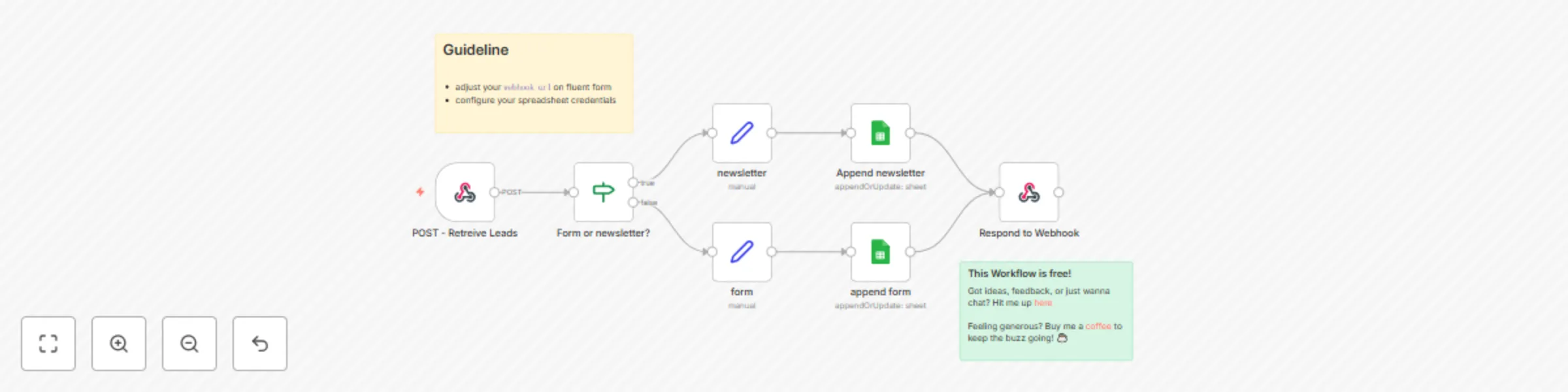 Automatic lead export from Fluentform to Google Sheets with form categorization preview