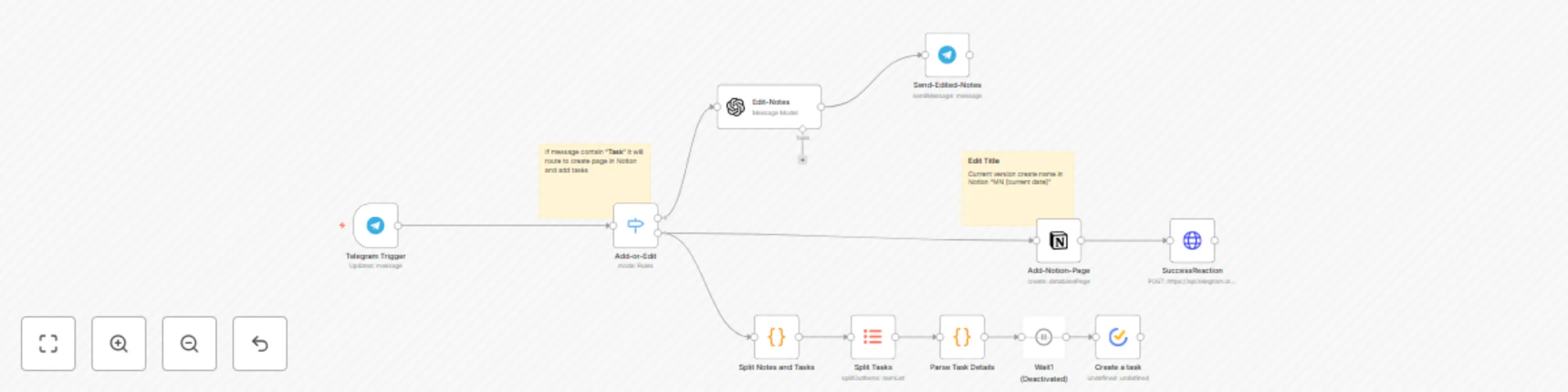 Workflow preview: Transform meeting notes into tasks using GPT-4.1-mini, Notion & TickTick via Telegram