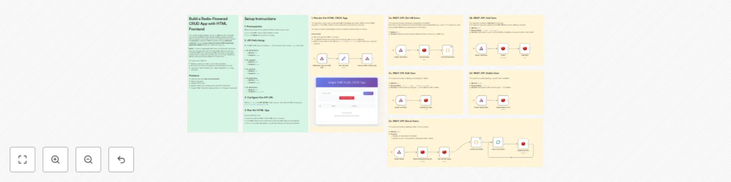 Workflow preview: Create a self-contained CRUD app with Redis storage and HTML frontend
