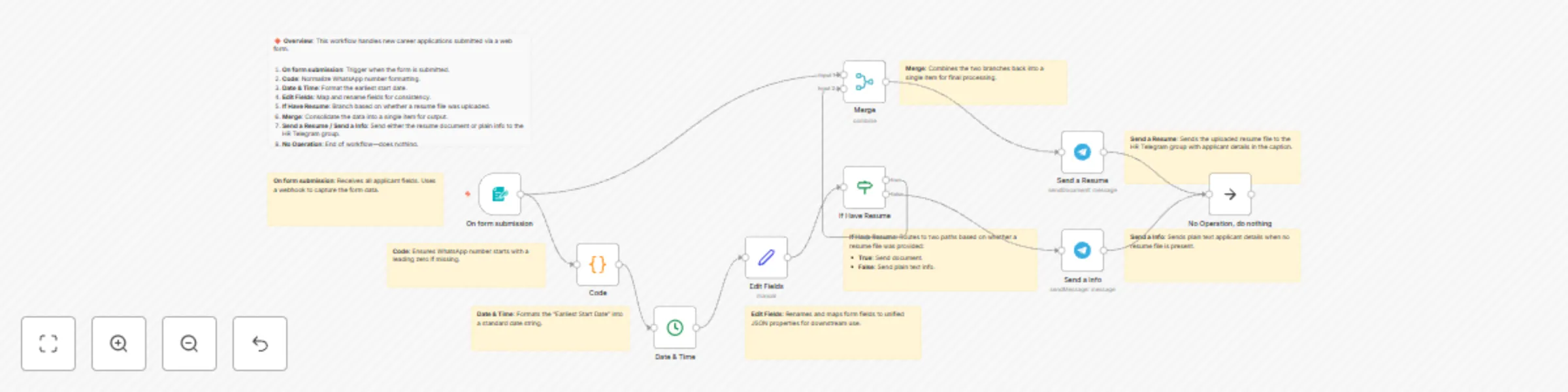 Workflow preview: Automate job application processing from forms to Telegram for HR teams