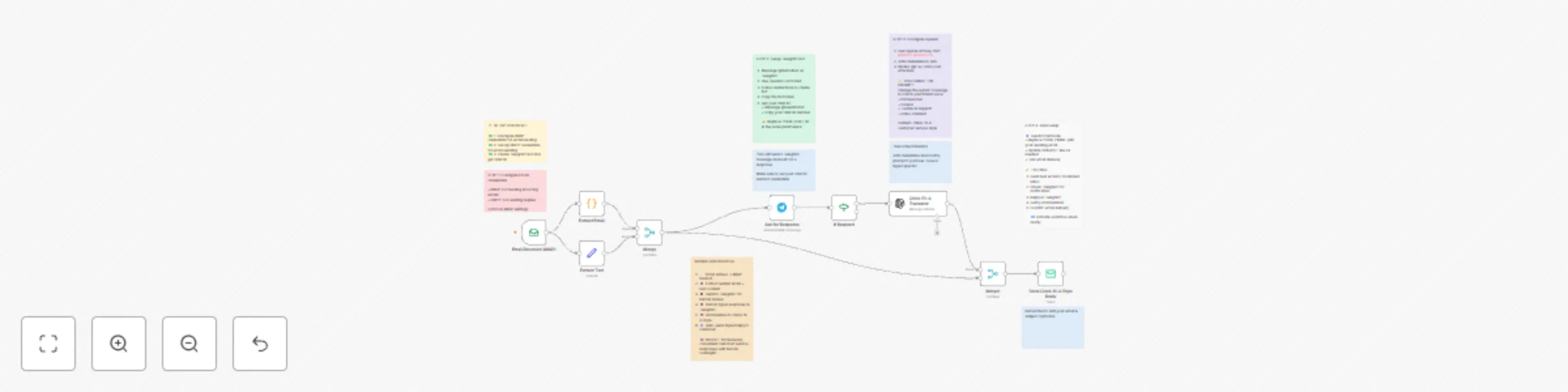 Workflow preview: Transform email responses with GPT-4O Mini and Telegram human-in-the-loop