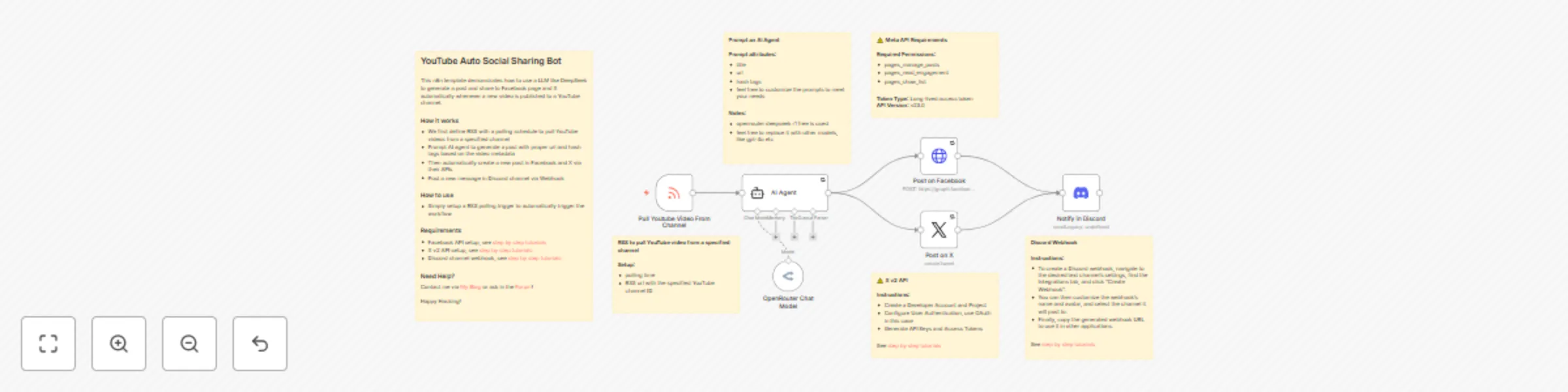 Workflow preview: Auto-share YouTube videos with AI-generated posts to Facebook, X & Discord