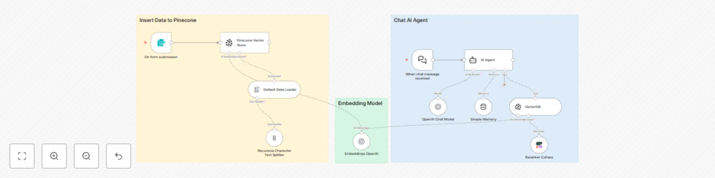 Workflow preview: Build a PDF-based RAG system with OpenAI, Pinecone and Cohere reranking