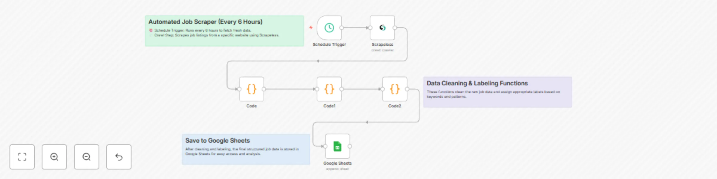 Workflow preview: Automated job finder agent