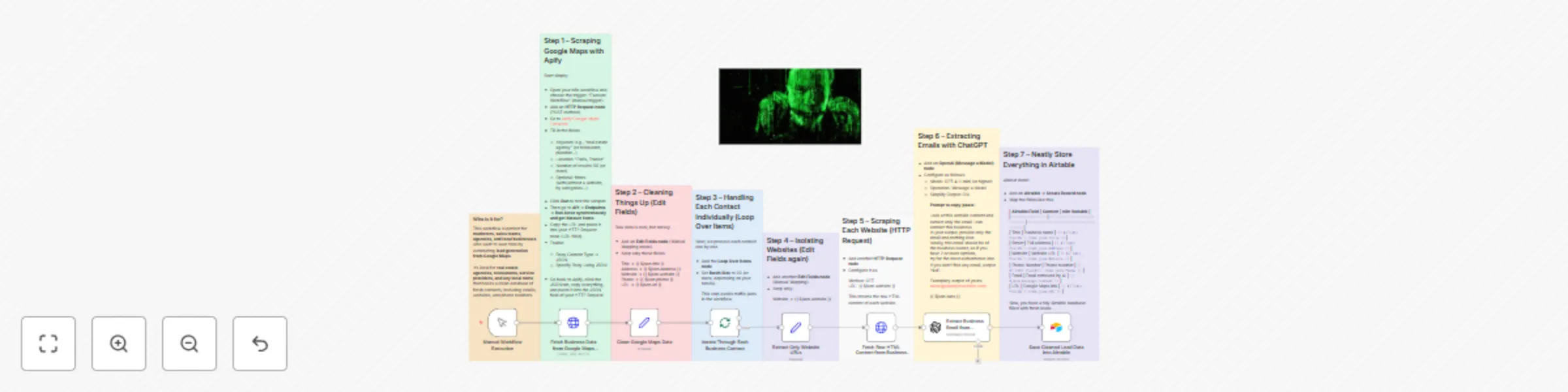 Workflow preview: Scrape Google Maps leads (email, phone, website) using Apify + GPT + Airtable