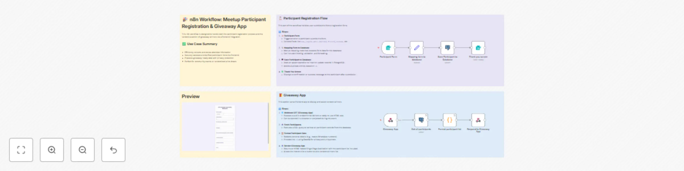Workflow preview: Meetup registration system with PostgreSQL database & interactive giveaway tool