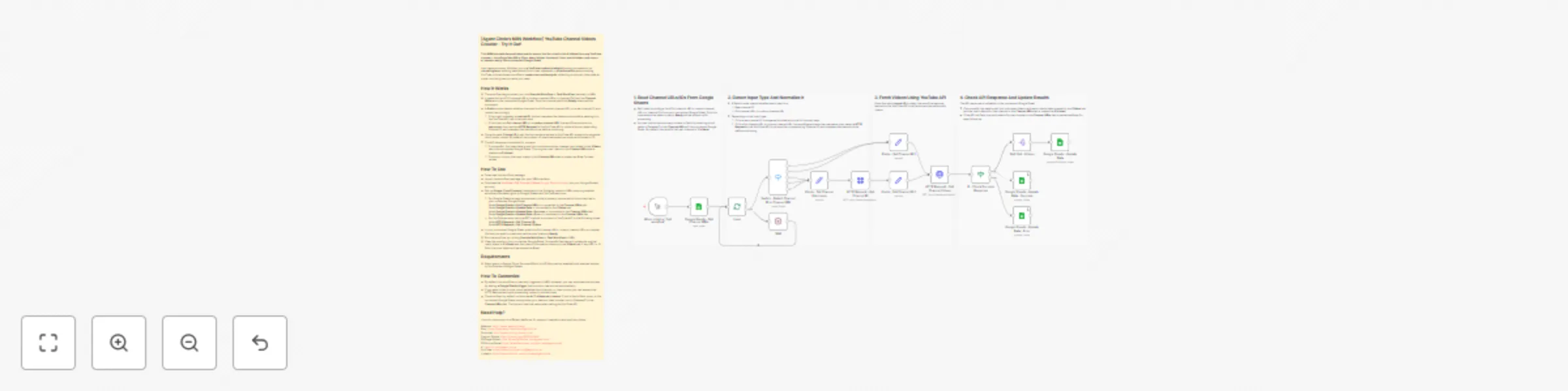 Workflow preview: Extract YouTube channel videos to Google Sheets with metadata tracking