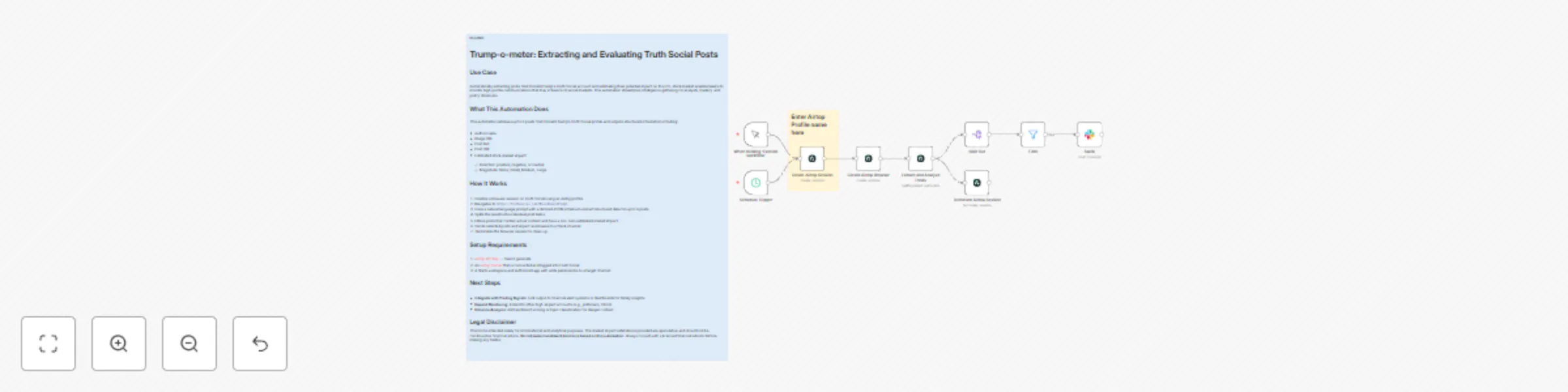 Workflow preview: Extract and analyze Truth Social posts for stock market impact with Airtop & Slack