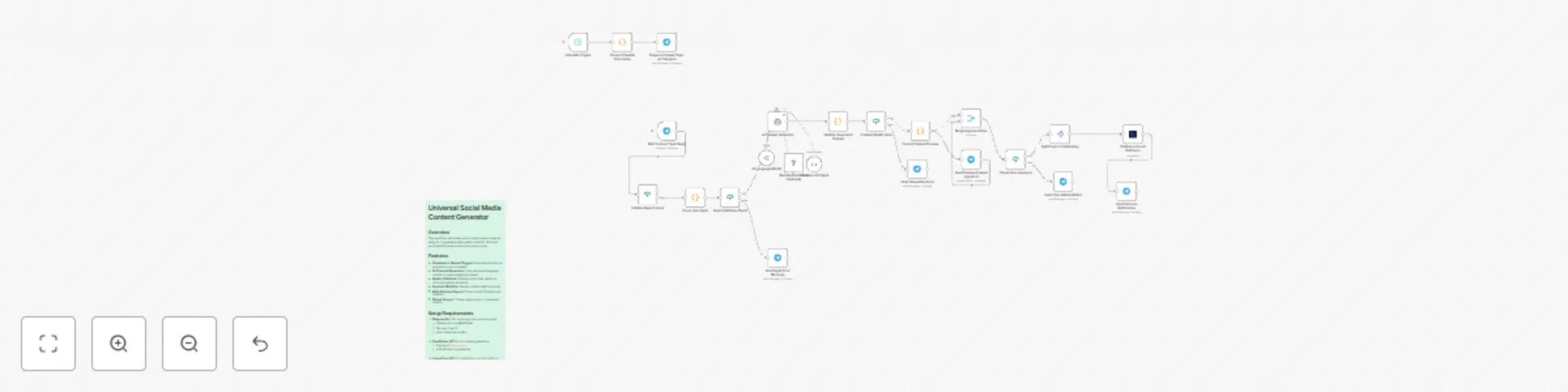Workflow preview: Generate & schedule social media posts with GPT-4 and Telegram approval workflow