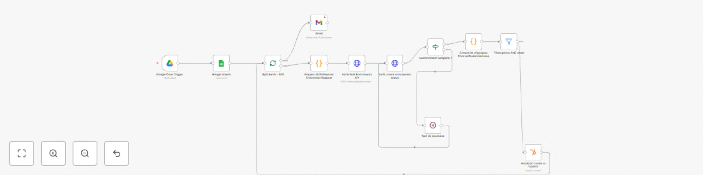 Workflow preview: Automate contact enrichment with Surfe, Google Sheets & HubSpot