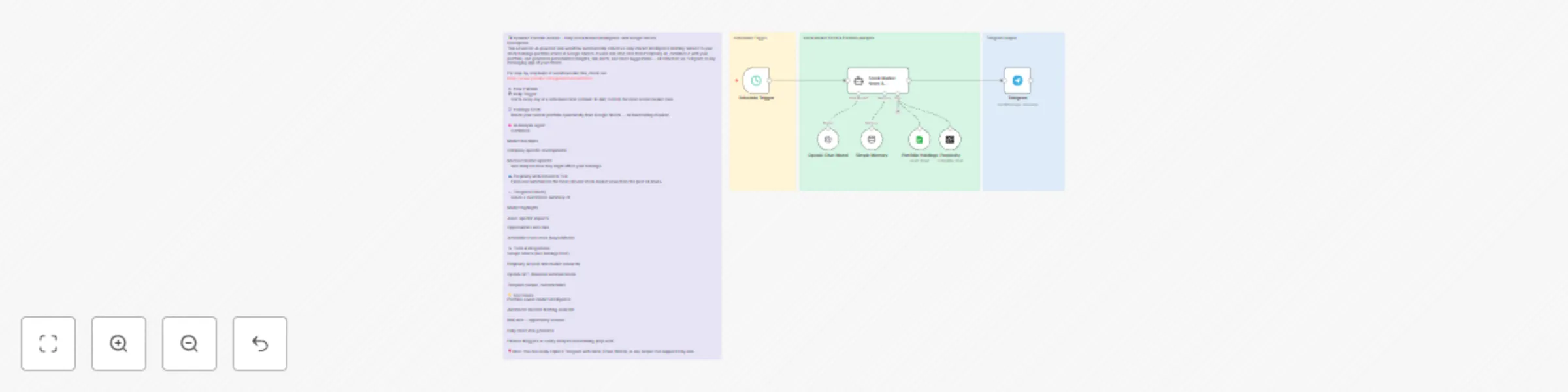 Stock portfolio analysis with Perplexity AI, GPT-4, and Google Sheets preview