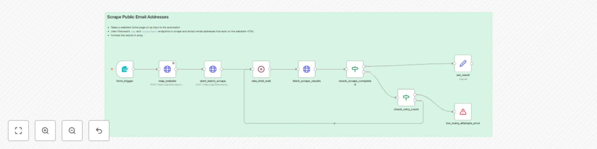Workflow preview: Scrape public email addresses from any website using Firecrawl