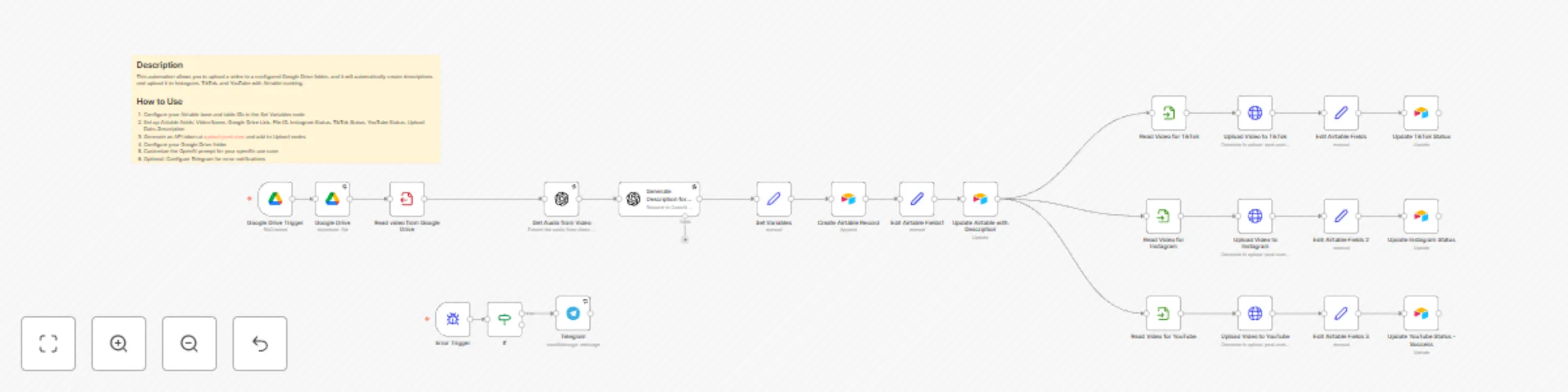 Workflow preview: From Google Drive to Instagram, TikTok & YouTube with AI descriptions & Airtable tracking