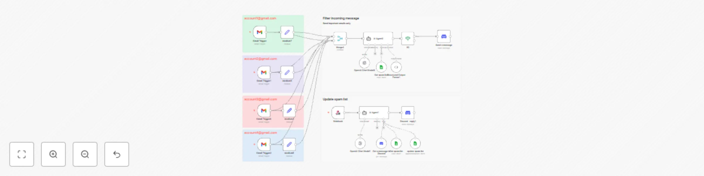Workflow preview: Multi-account email classifier with AI, Gmail, Discord & Google Sheets