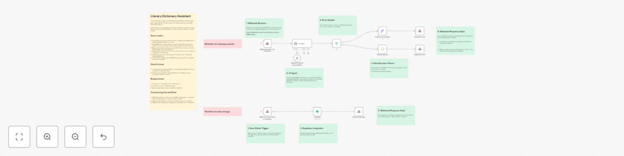 Workflow preview: Create literary English/German to Chinese dictionary with GPT-4o-mini & Supabase