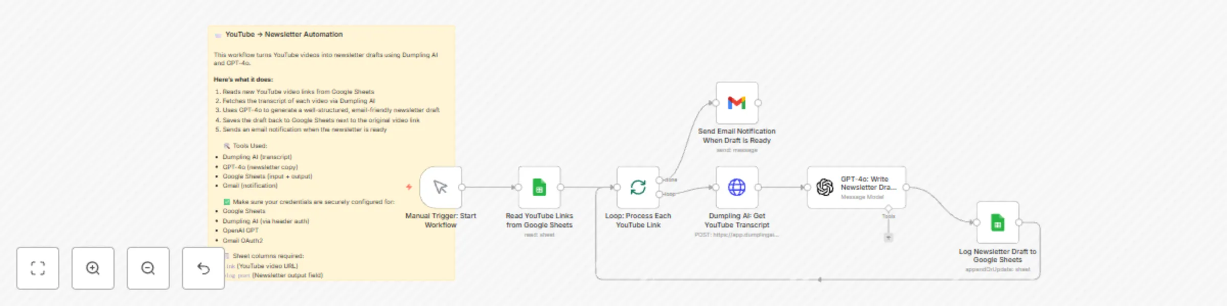 Workflow preview: Turn YouTube transcripts into newsletter drafts using Dumpling AI + GPT-4o