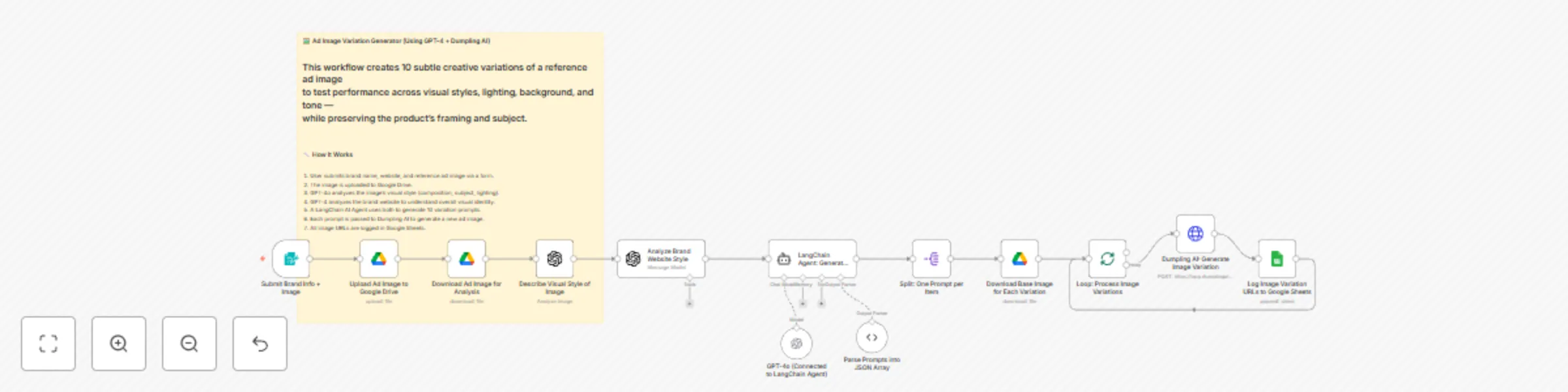 Workflow preview: Generate ad image variations using GPT-4, Dumpling AI & Google Drive