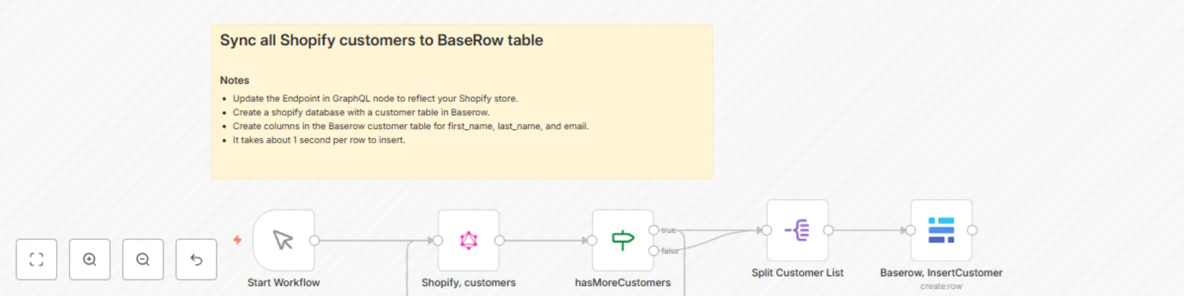 Workflow preview: One-way sync Shopify customers to Baserow using GraphQL