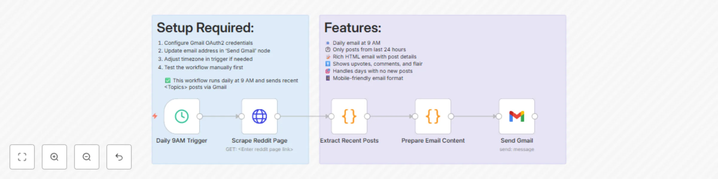 Workflow preview: Daily Reddit posts digest to Gmail