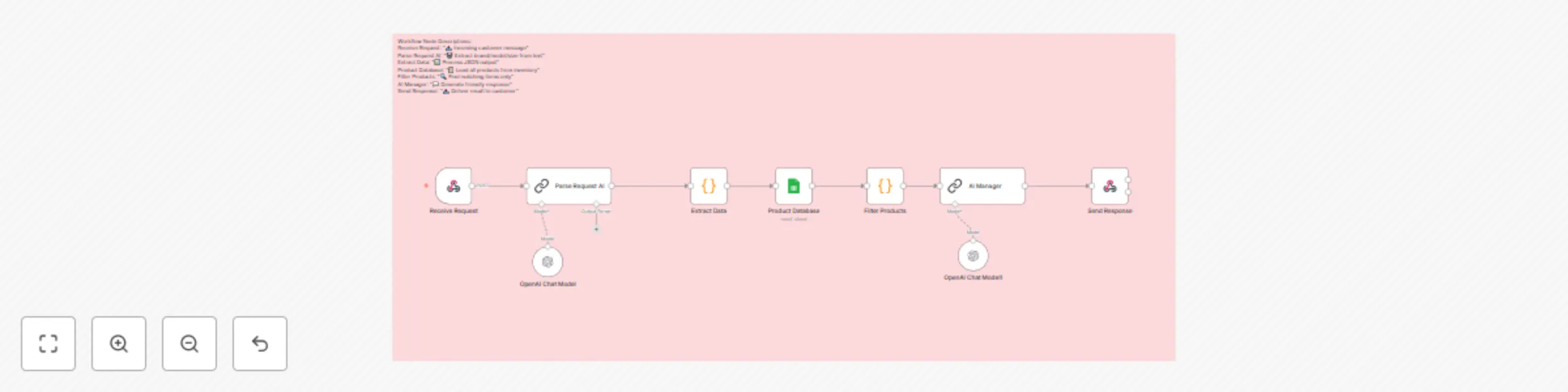 Workflow preview: Automated product inquiry responder with GPT-4 and Google Sheets