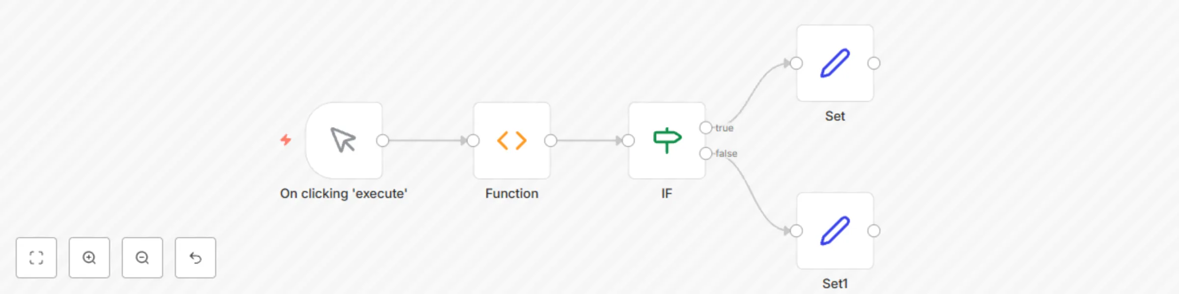 Execute Set node based on Function output preview