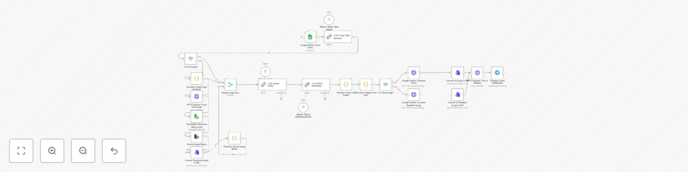 Workflow preview: Automated Thai content creation & publishing with Ollama, Gemini & Telegram