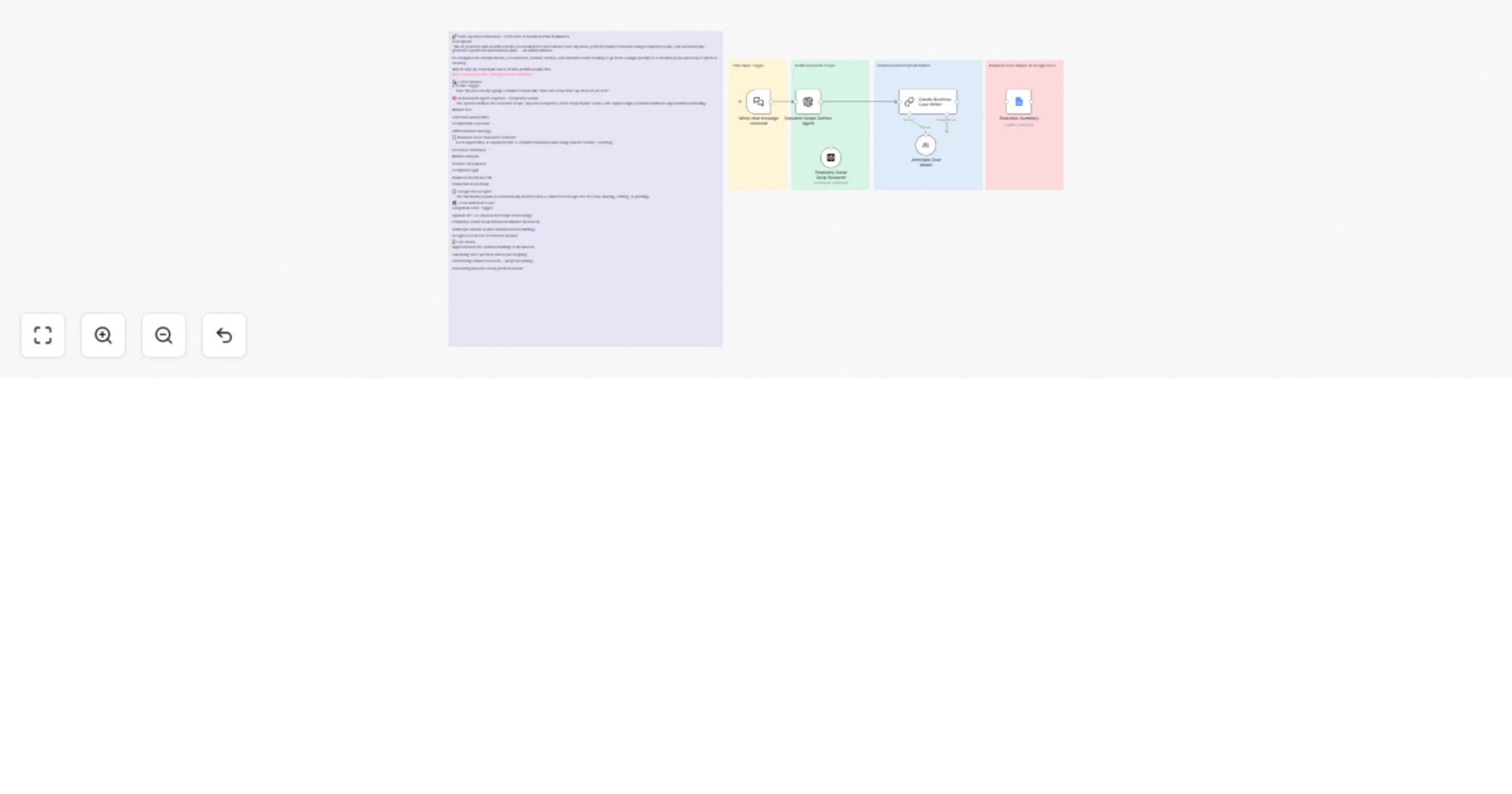 Generate startup ideas & business plans with GPT-4.1, Perplexity Sonar & Claude Sonnet preview