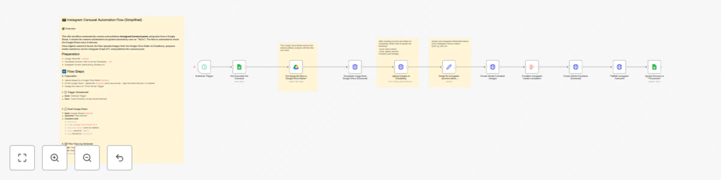 Workflow preview: Automate Instagram carousel posts with Google Sheets, Drive & Cloudinary