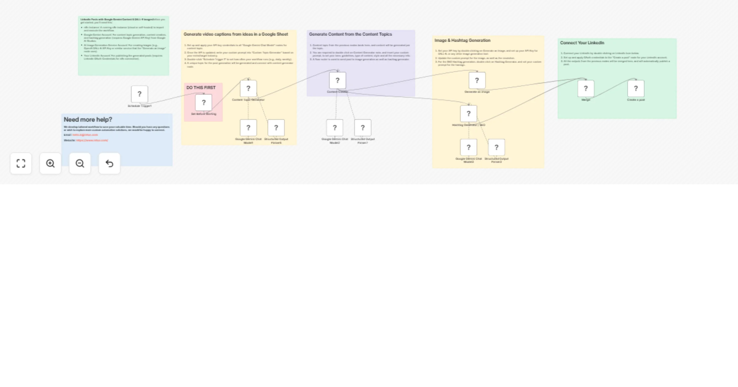 Automate LinkedIn post creation with image using Google Gemini & DALL-E preview
