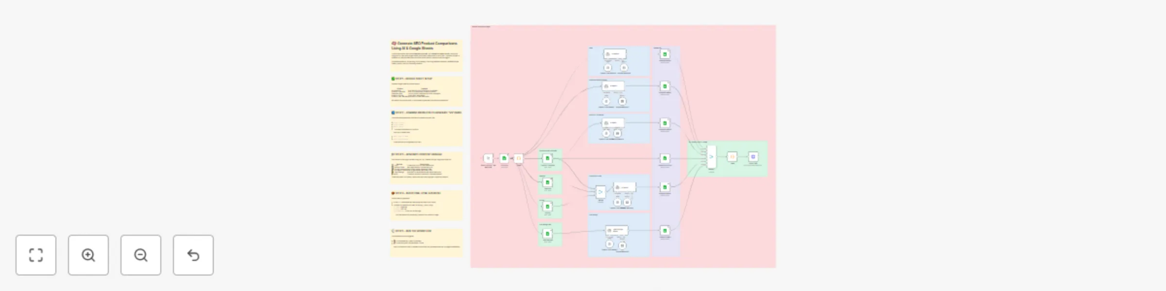Workflow preview: Auto-generate product comparison pages with OpenAI & Google Sheets
