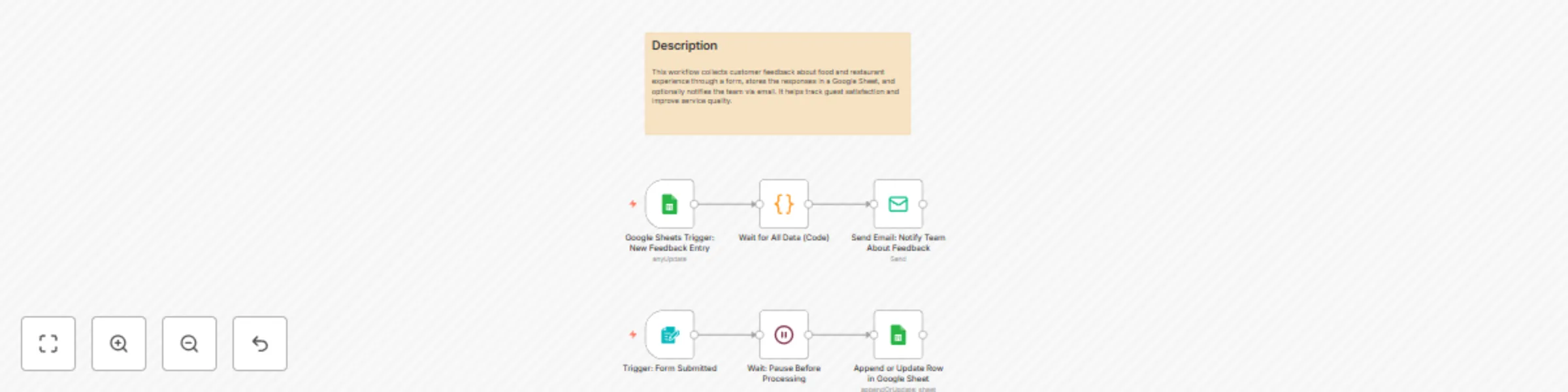 Collect & store restaurant customer feedback with Google Sheets and email forms preview