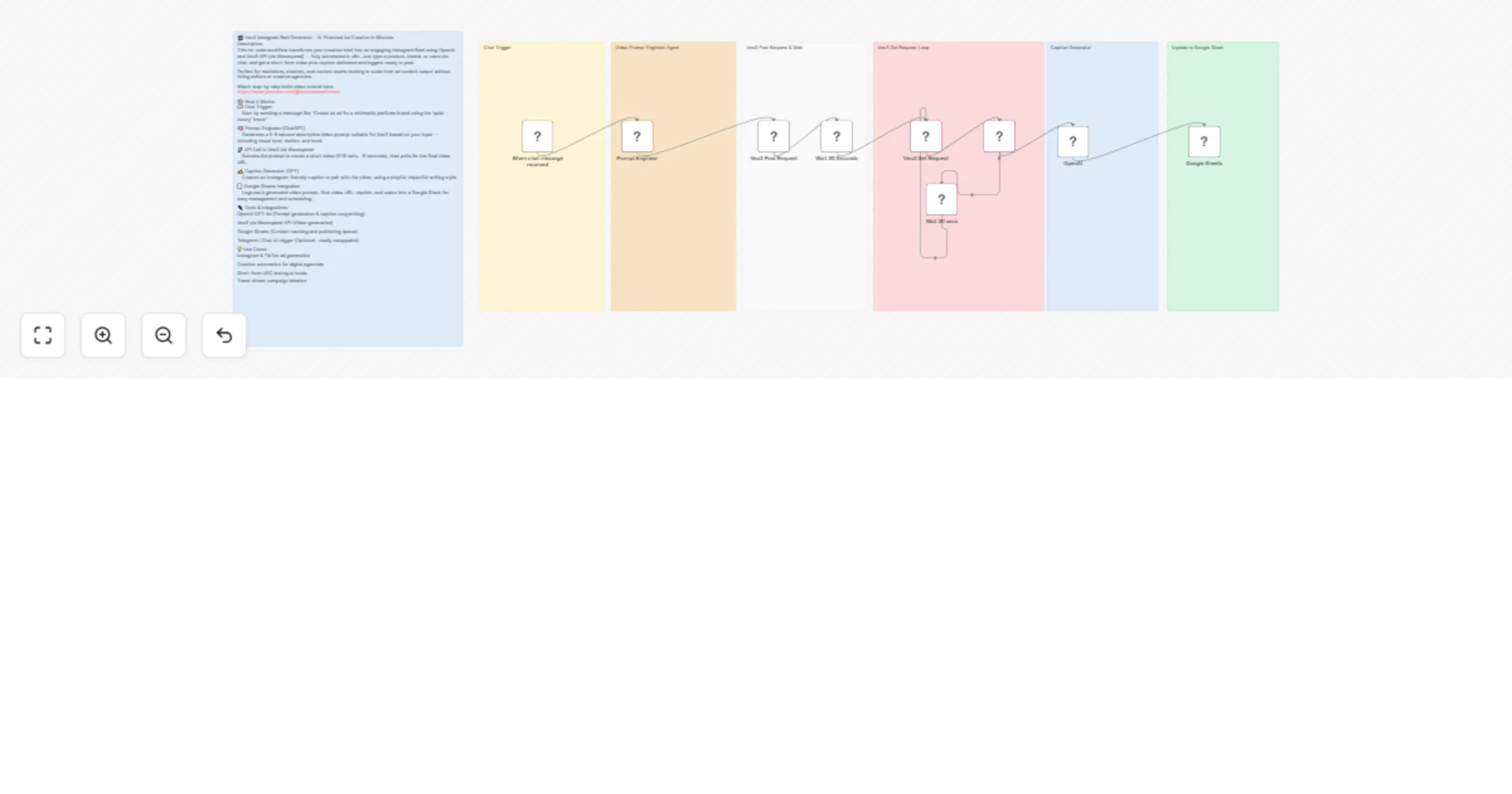 Generate Instagram reels with Veo3 and GPT for AI-powered ad creation preview