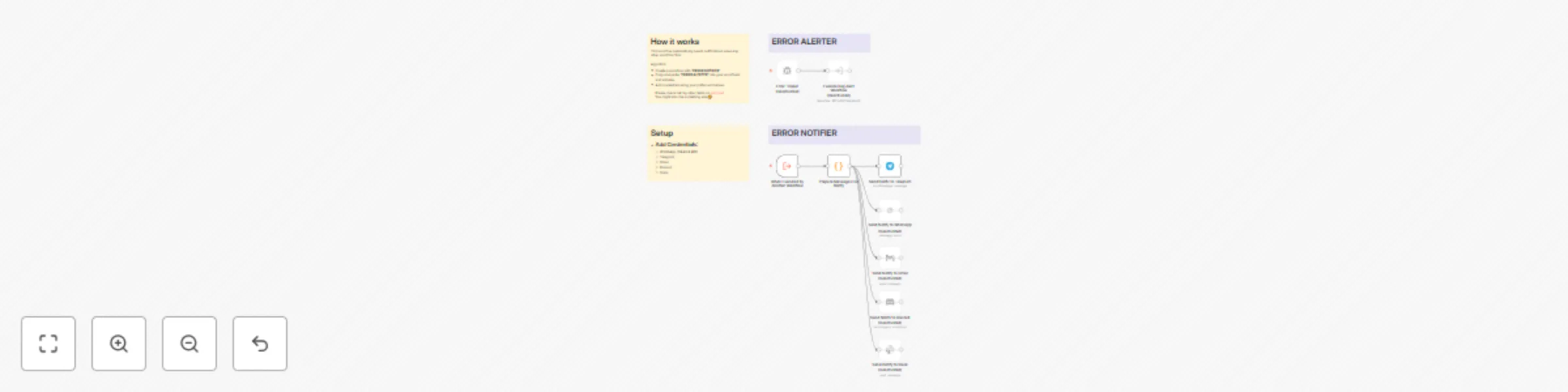 Workflow preview: Centralized error monitoring & alerts via Telegram, Slack & other messengers