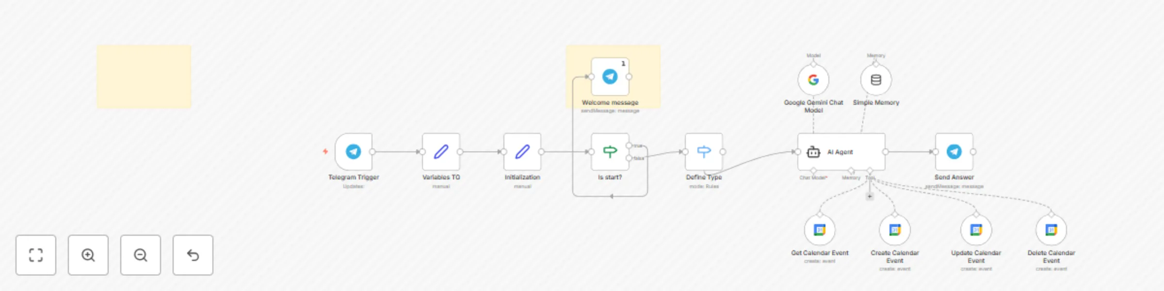 Workflow preview: Manage Google Calendar events via Telegram with Gemini AI assistant
