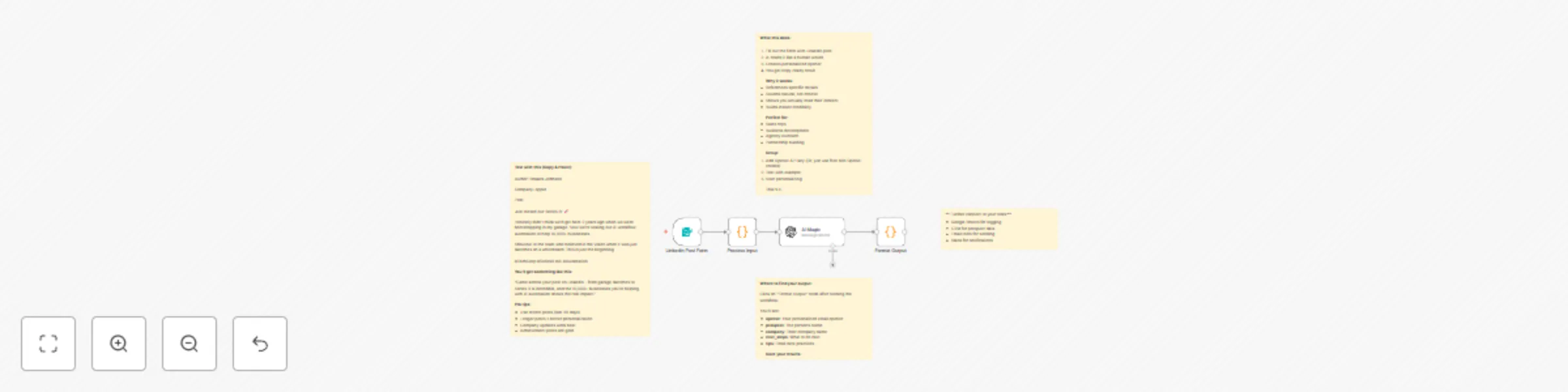 Workflow preview: Generate personalized cold email openers from LinkedIn posts with GPT-4o