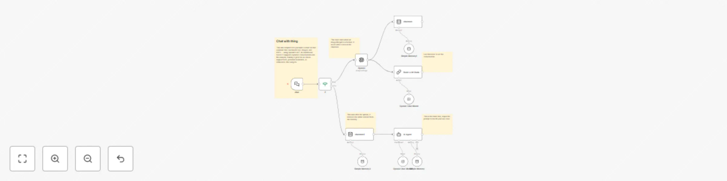 Workflow preview: Multimodal chat assistant with GPT-4o for text, images, and PDFs